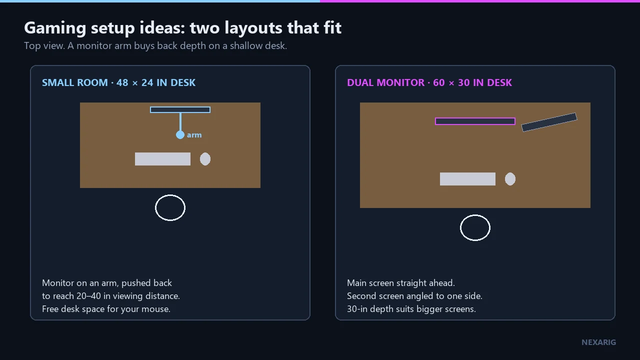 Top-view diagrams of two desk layouts: a 48 by 24 inch small-room desk with a monitor arm, and a 60 by 30 inch dual-monitor desk with the main screen straight ahead